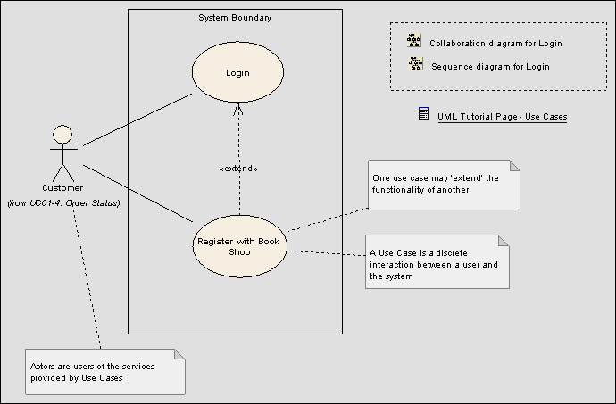 usecasediagram