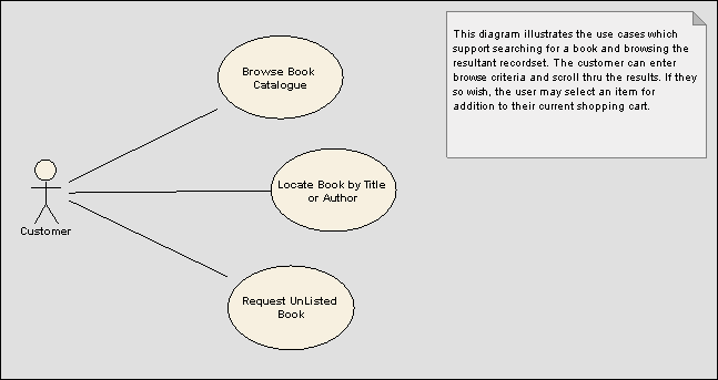 usecasediagram2