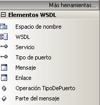 wsdlgroup