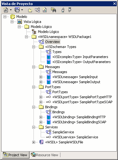 wsdlstructure