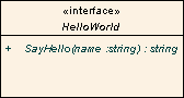 wsdltranspfrmationhelloworld