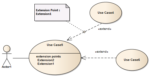 Casos de Uso Avanzados: Relación de Extensión