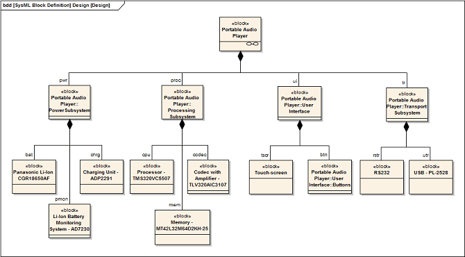 Guía de Usuario de Enterprise Architect