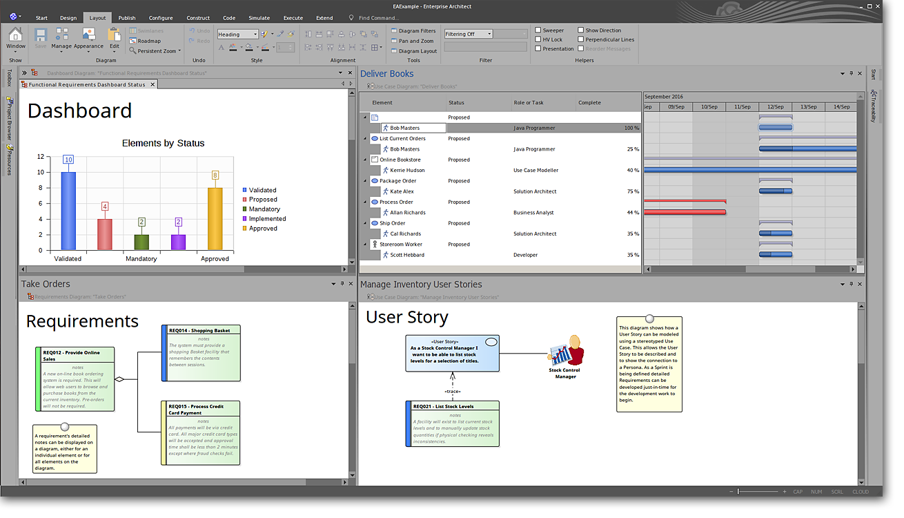 Enterprise Architect: Effective Project Management