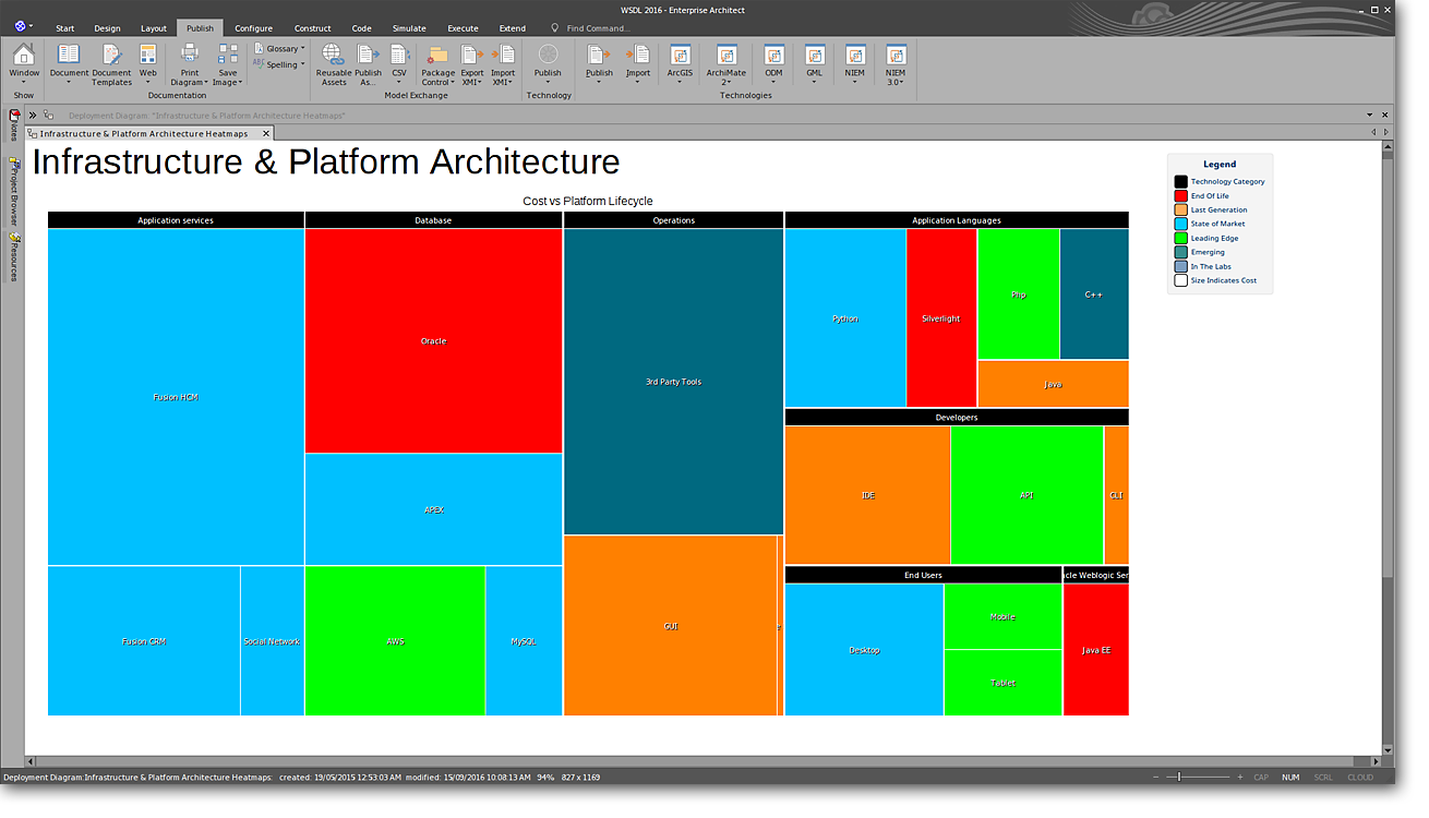 Enterprise Architect: Speed, Stability and Performance