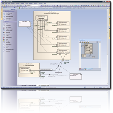 SysML Technology