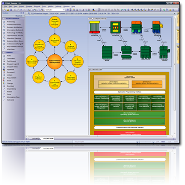 TOGAF Technology