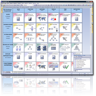 Zachman Framework Technology